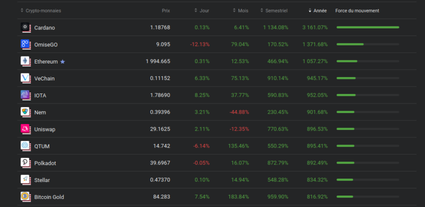 Échantillon de cryptomonnaies sur lybertex