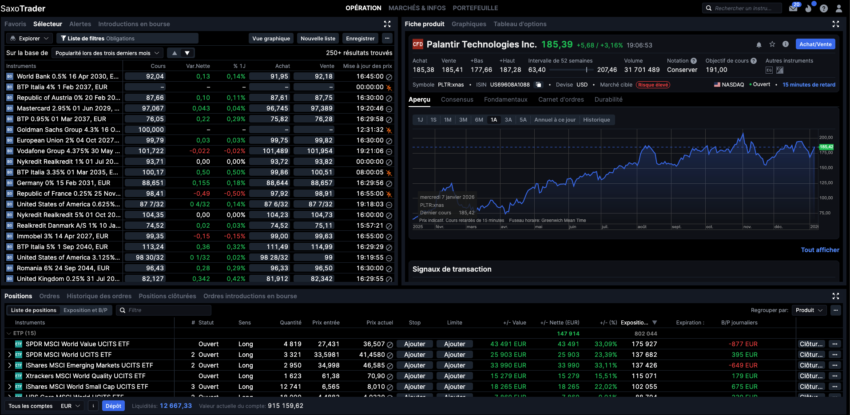 Interface du Compte de trading Saxo (Saxo Tarder GO)