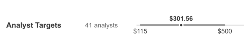 Avis des Analyste sur la valorisation de Tesla