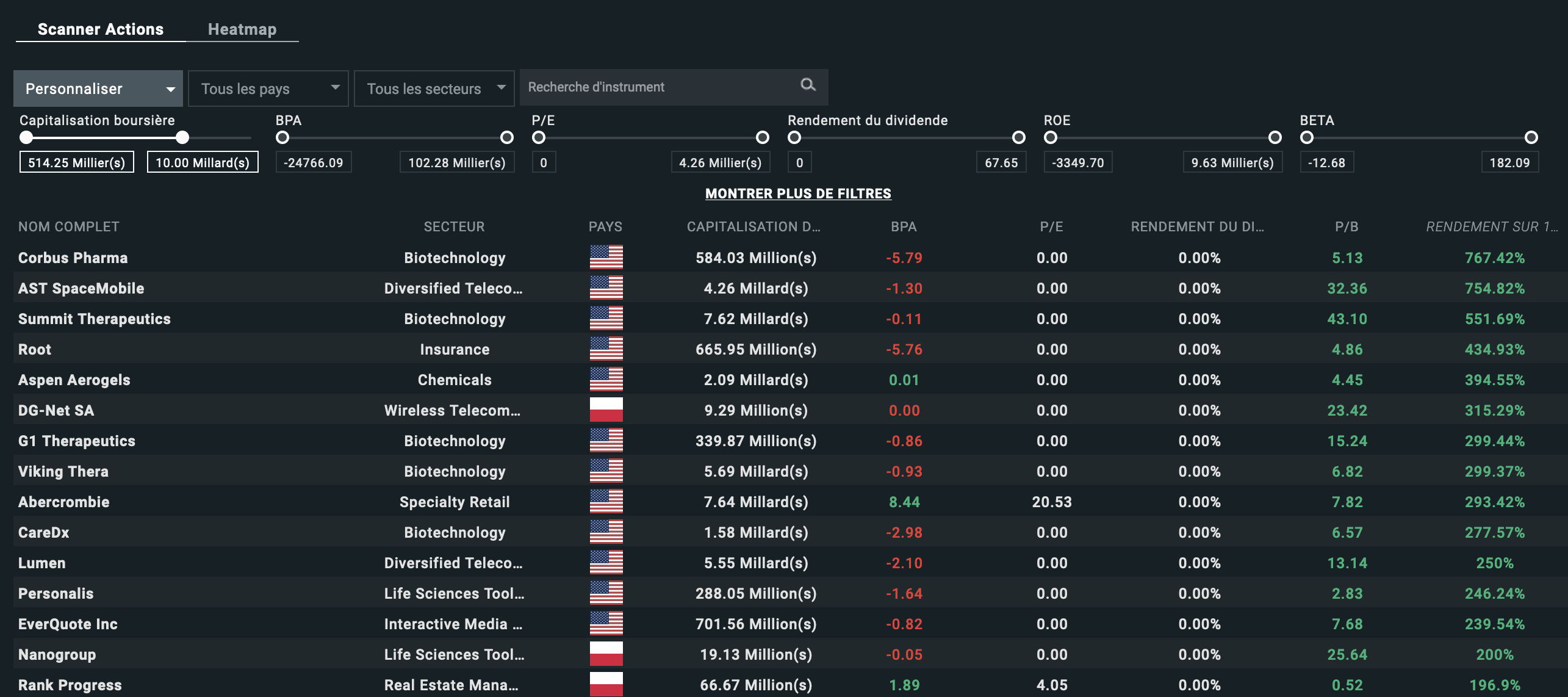 Exemple de screener à utiliser pour identifier les actions à utiliser dans une stratégie momentum