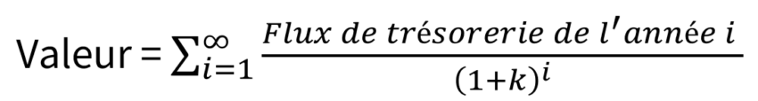 La formule de l'actualisation