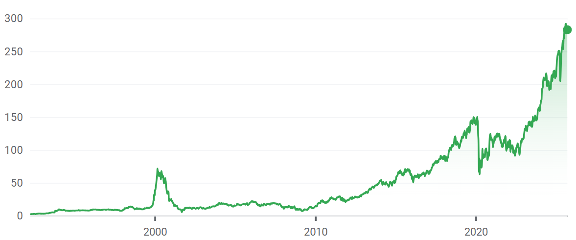 L'action Safran en bourse en pleine envolée