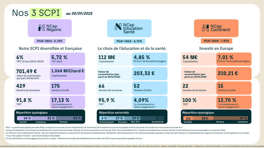 Fiche récapitulative sur les 3 SCPI de Norma Capital