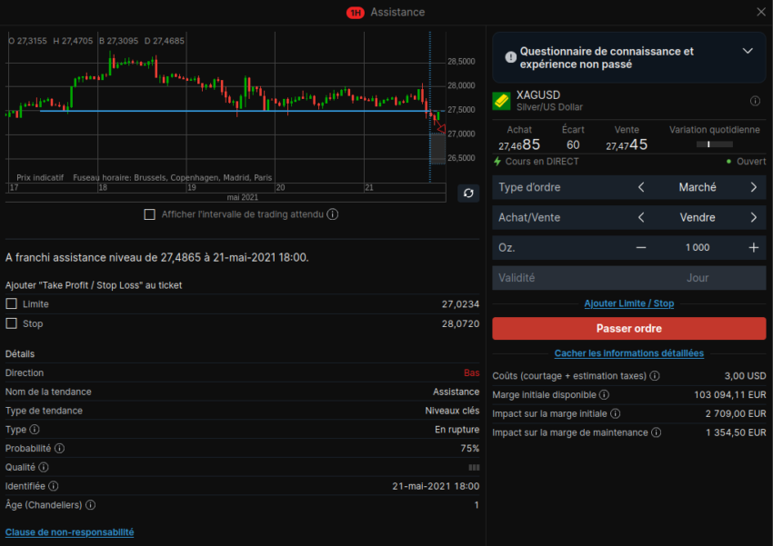 Exemple de signal de trading sur Saxo