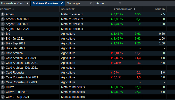 Début de la liste des matières premières disponible sur l'application web de CMC Markets 