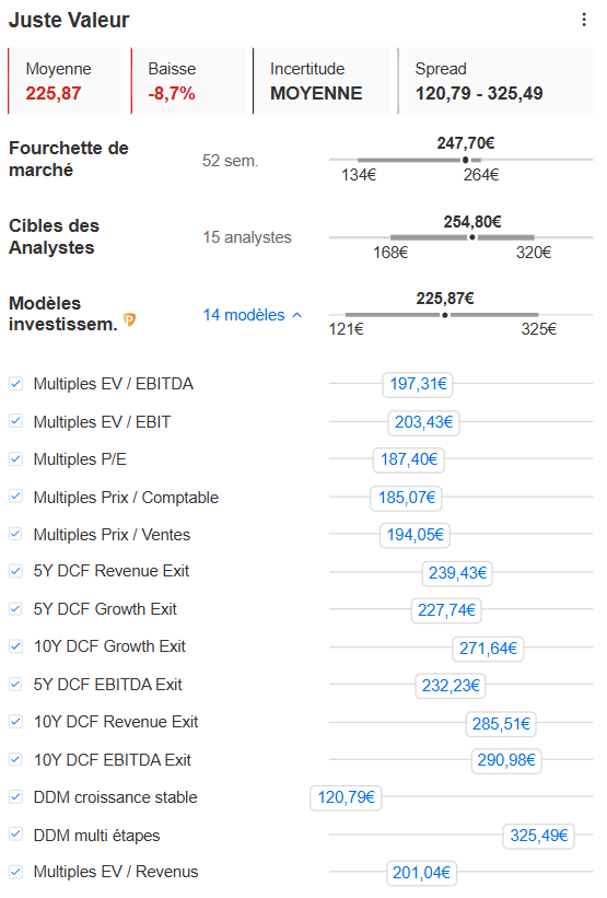 La juste valeur d'investing.com