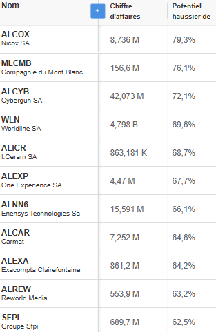Le stock screener d'investing.com