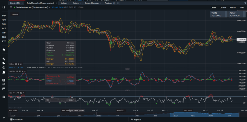 Tableau de bord IG en mode sombre 