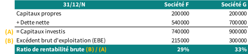 EBE - Ratio de rentabilité brut