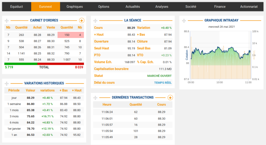 Fiche d'une valeur (Sanofi) sur bourse Direct