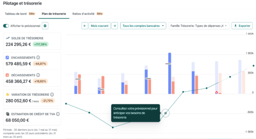 Onglet Analytique de Pennylane