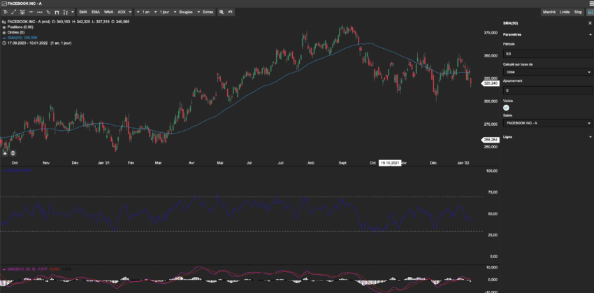L'analyse technique avec FXFlat