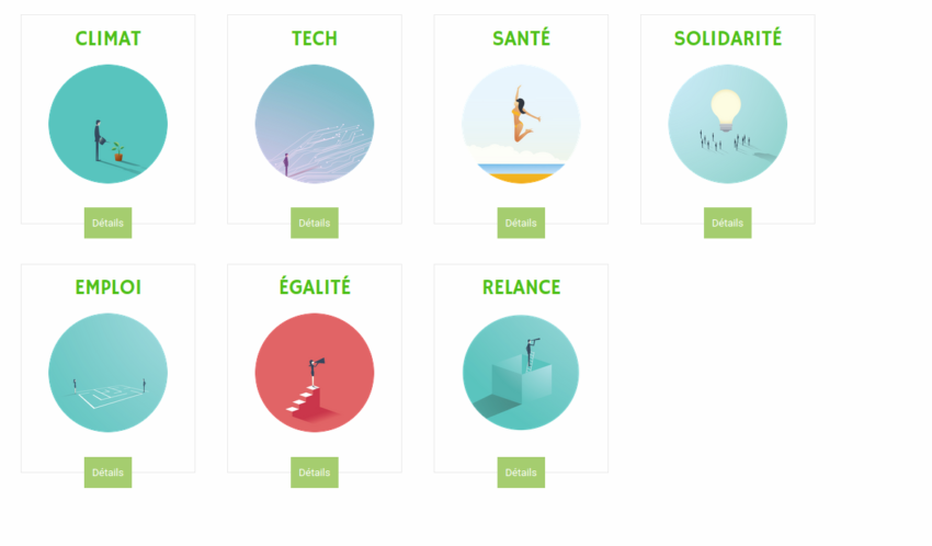 Notre avis sur les portefeuilles thématiques de Mon petit Placement