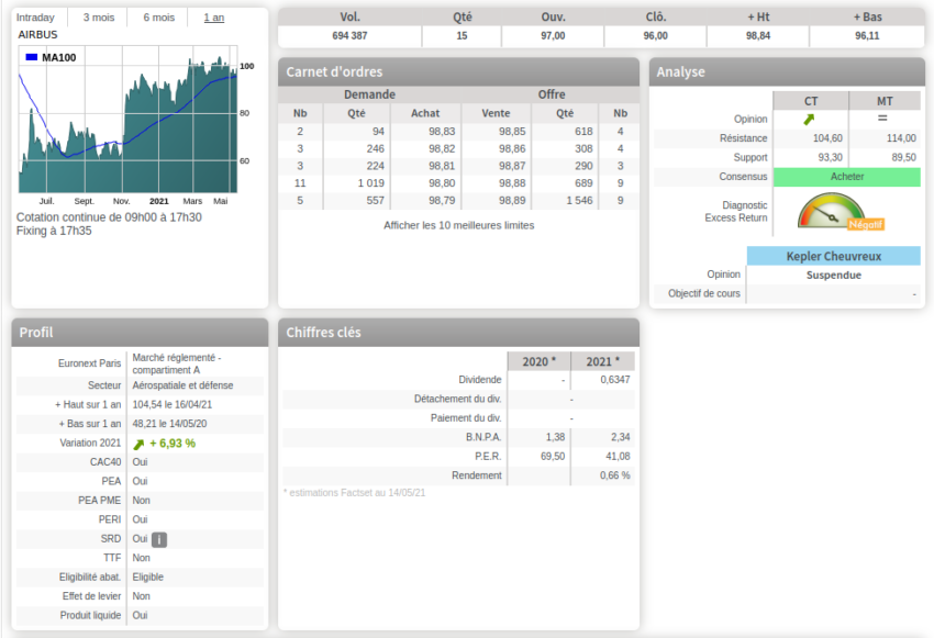 Avis interface PEA et compte-titre BforBank