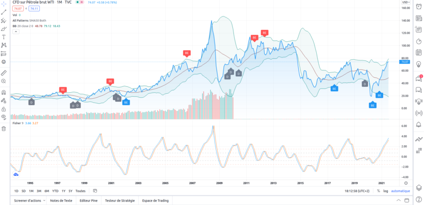 Interface logiciel de trading trading view