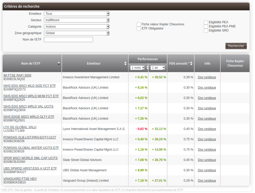 Avis Sélecteur d'ETF sur BforBank