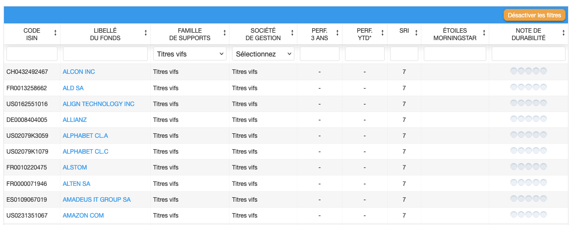 Extrait des actions disponibles sur le contrat Lucya Cardif (exclusivité d'Assurancevie.com) 