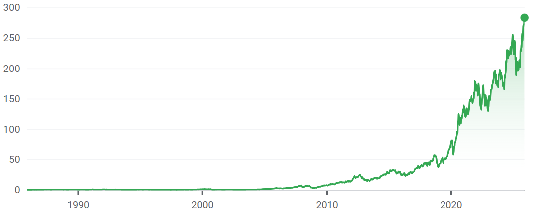L'action Apple en bourse