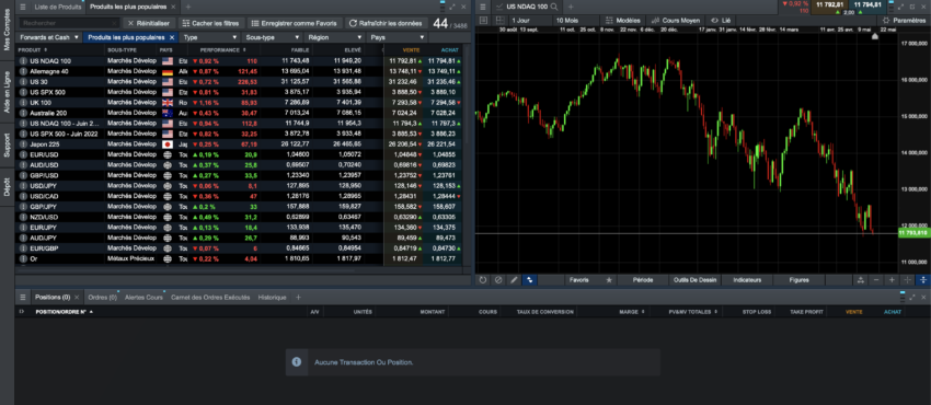 Exemple d'écran d'accueil sur CMC Market