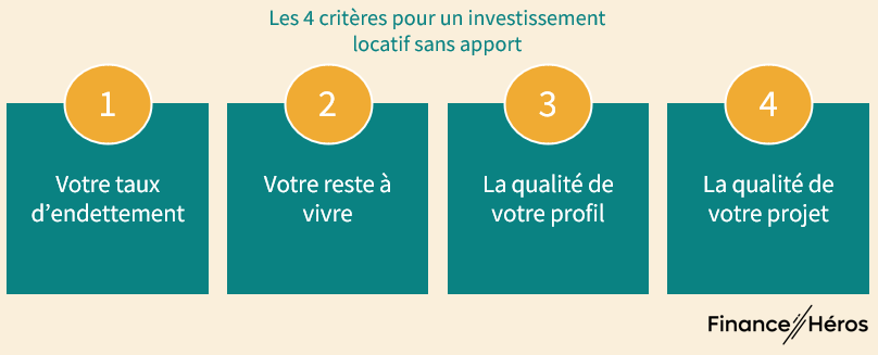 Investissement locatif sans apport
