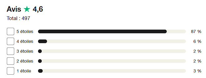 parrainage code promo mon petit placement avis trustpilot
