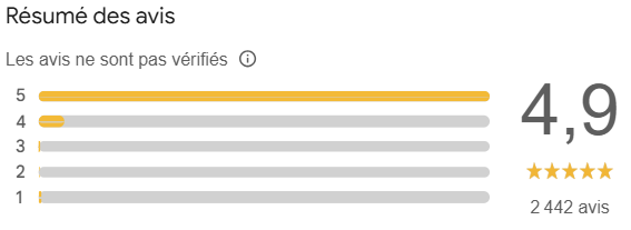 Que pensent les clients d'Obat ?
