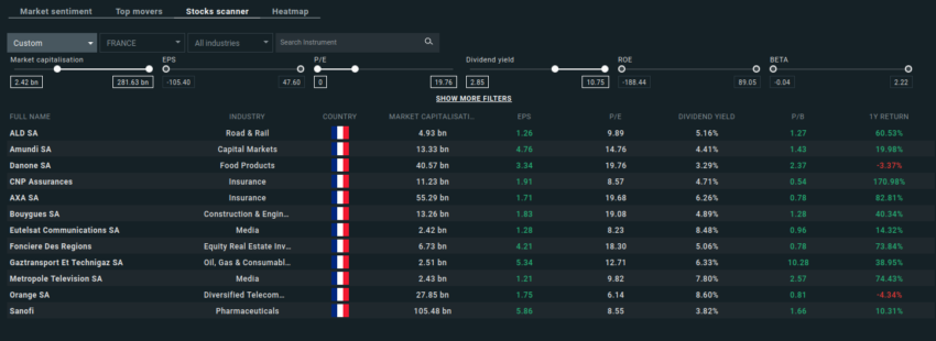 Selecteur d'action XTB