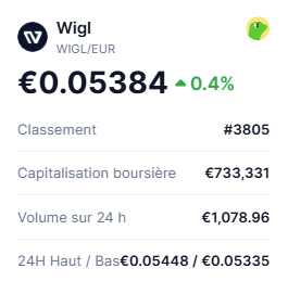 le cours du token Wigl