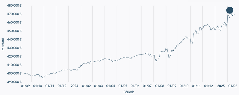 Extrait de mes performances